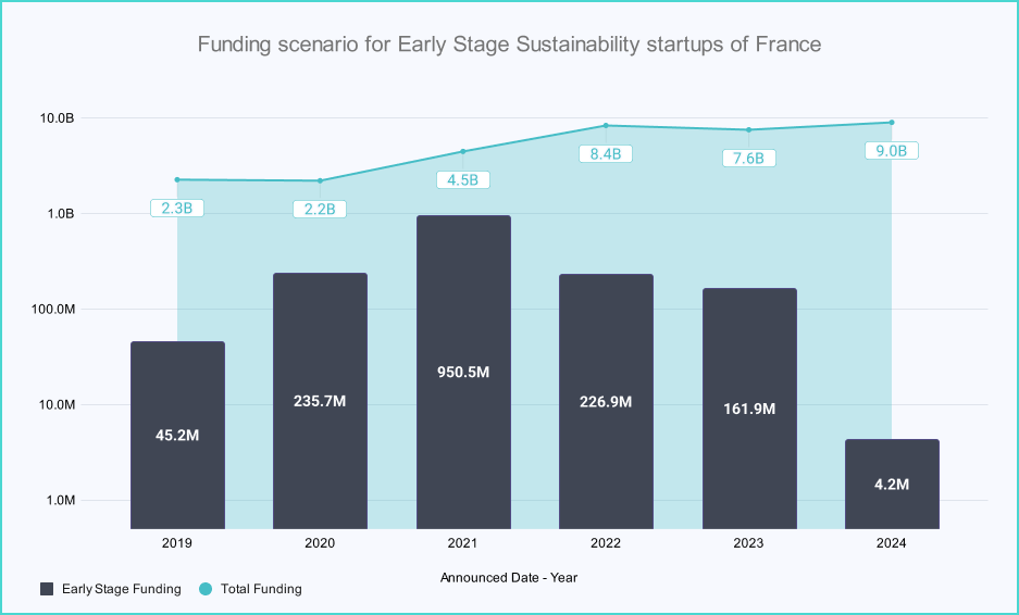 Funding Landscape for Early-Stage Energy Startups of Italy